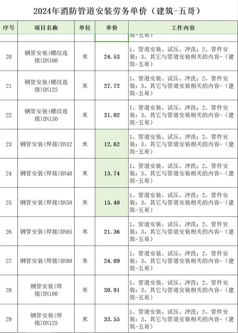 数据说话:管道工程公司“大而全”与“专而精”的投入产出比